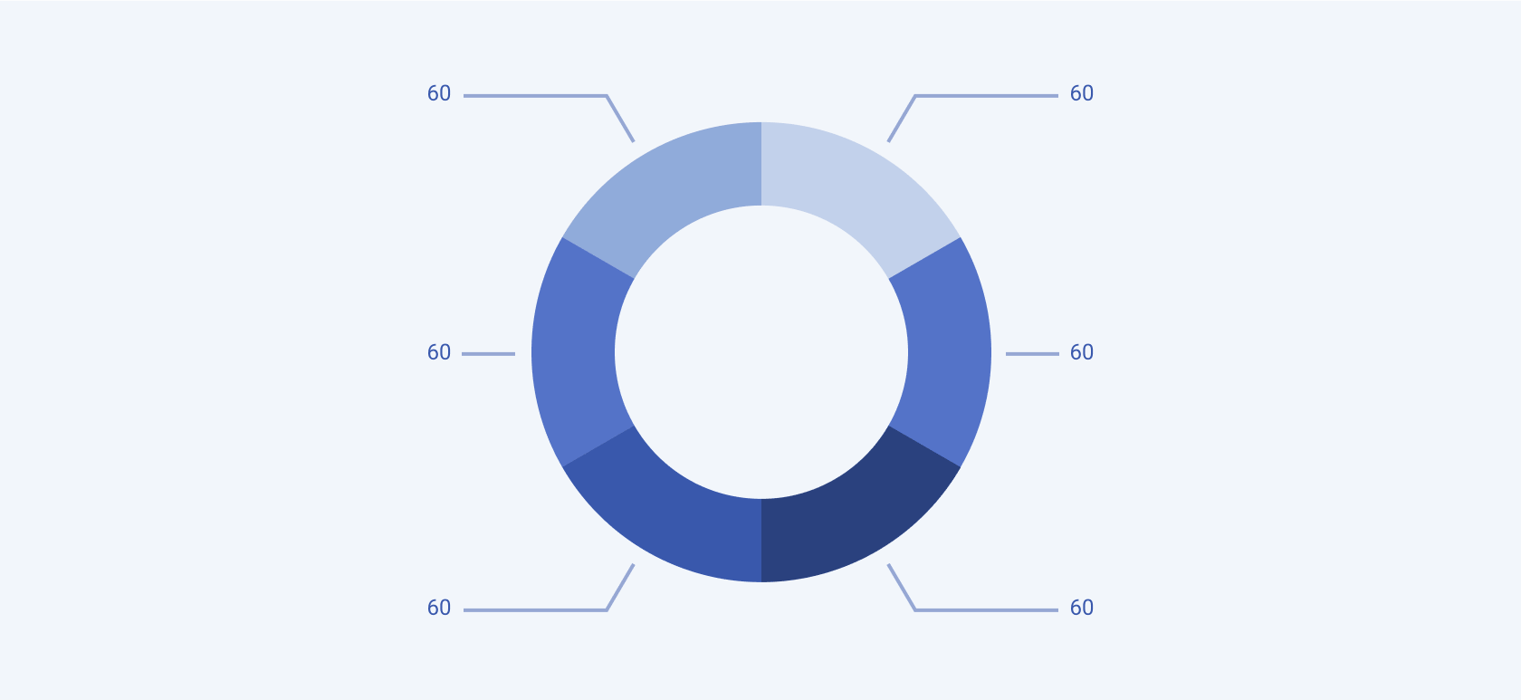 A Telerik and Kendo UI Donut chart A Telerik and Kendo UI Donut chart