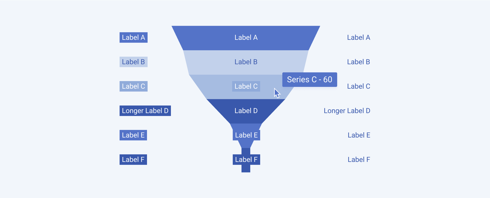 A Telerik and Kendo UI Funnel chart A Telerik and Kendo UI Funnel chart