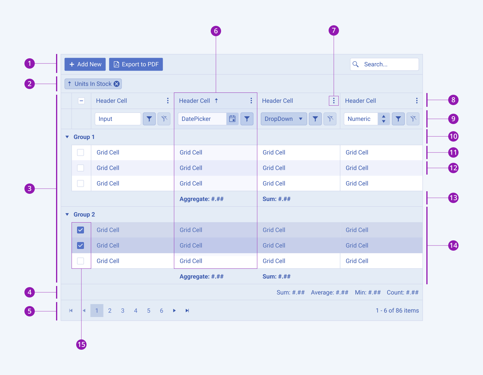 Anatomy and elements of a Telerik and Kendo UI Grid A Telerik and Kendo UI Grid component