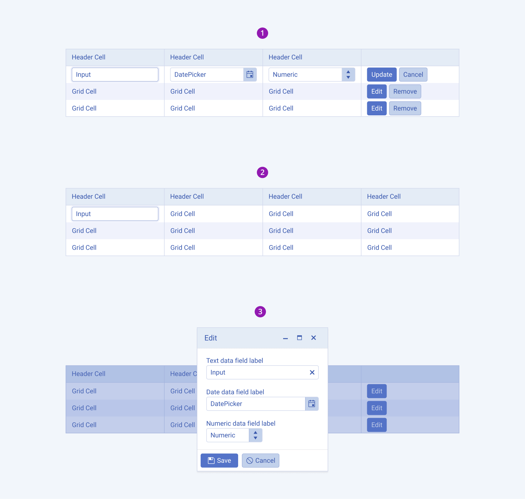 In the Telerik and Kendo UI Grid users can edit data directly within the grid. Three different editing scenarios for the Telerik and Kendo UI Grid