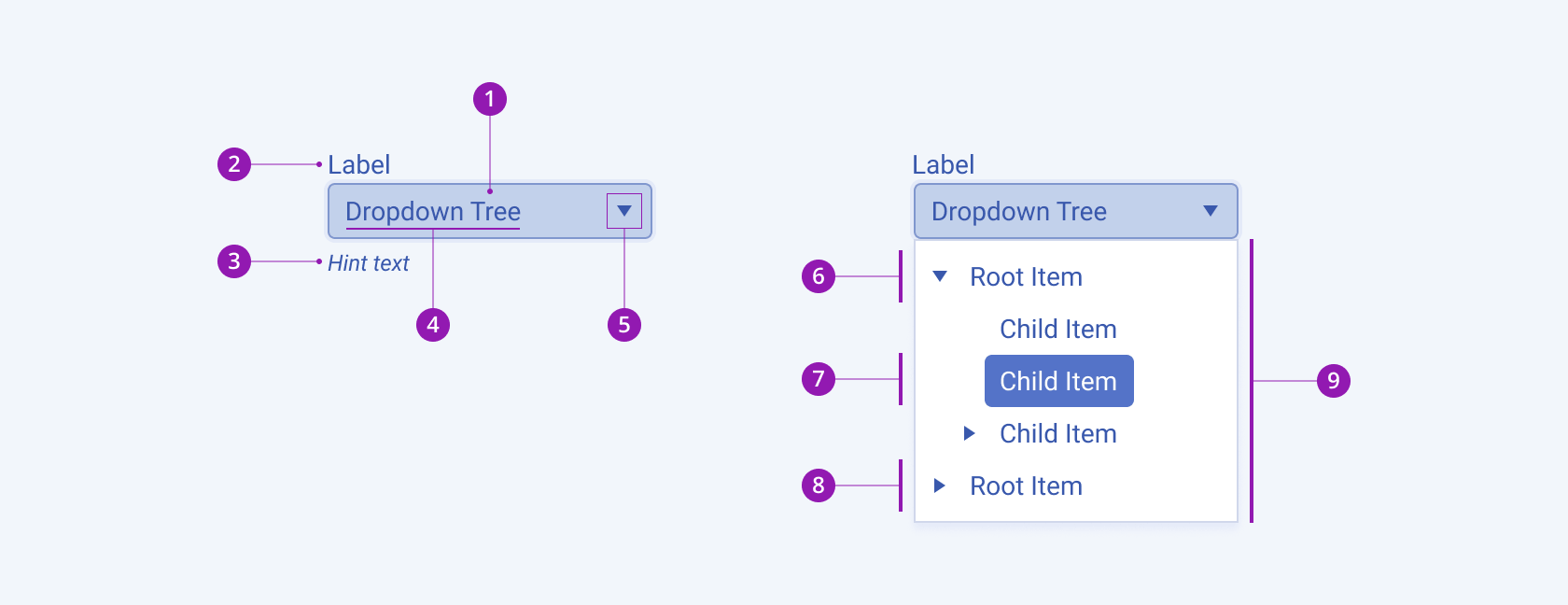 A Telerik and Kendo UI DropDownTree component with its elements